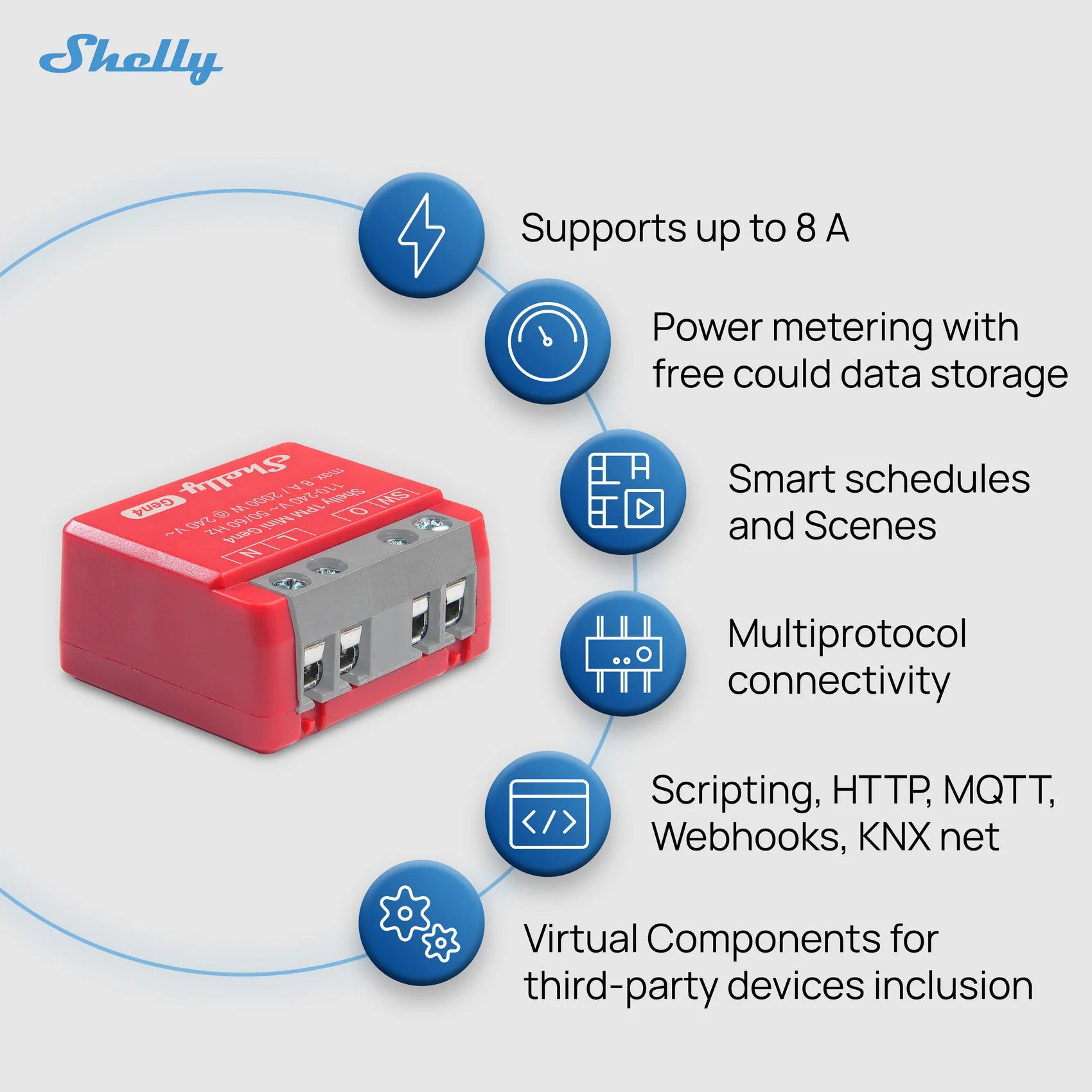 Shelly 1 PM Mini Gen4