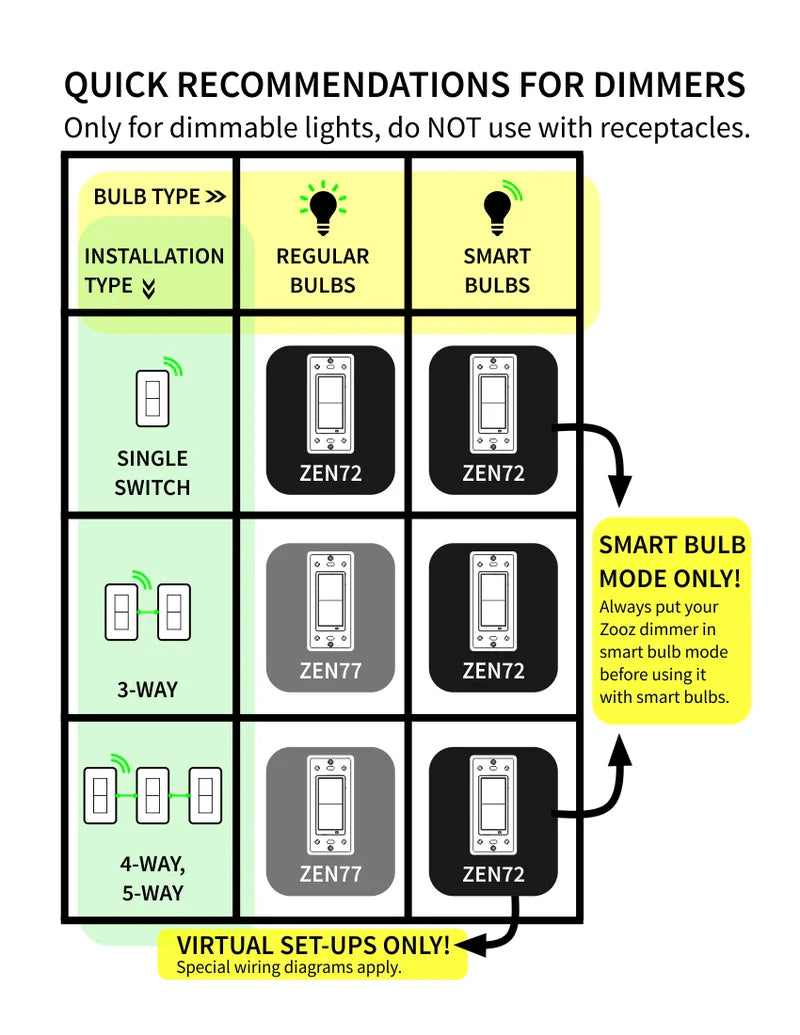 Zooz 800 Z-Wave Paddle Dimmer Switch